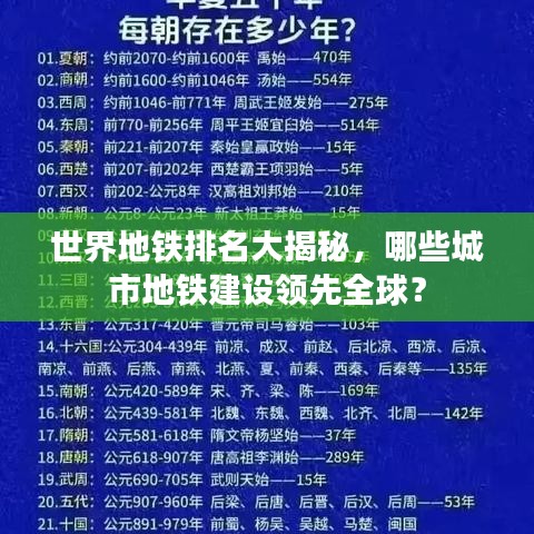 世界地铁排名大揭秘，哪些城市地铁建设领先全球？