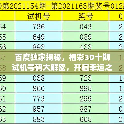 百度独家揭秘，福彩3D十期试机号码大解密，开启幸运之门！