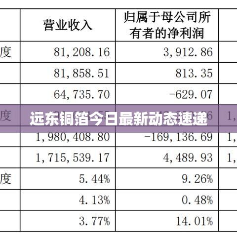 走马章台 第2页