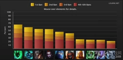 办公软件现版本lol强势英雄，实地策略评估数据_PT_v6.863，提升个人与团队效率的综合解决方案