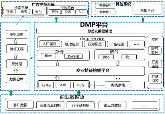 58官方下载最新版,数据整合方案实施_9DM_v3.996