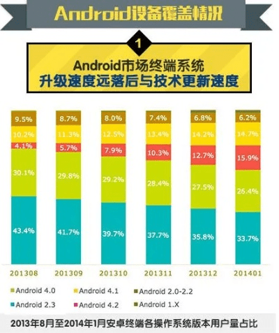 安卓低版本,数据解析支持策略_精装版_v9.206