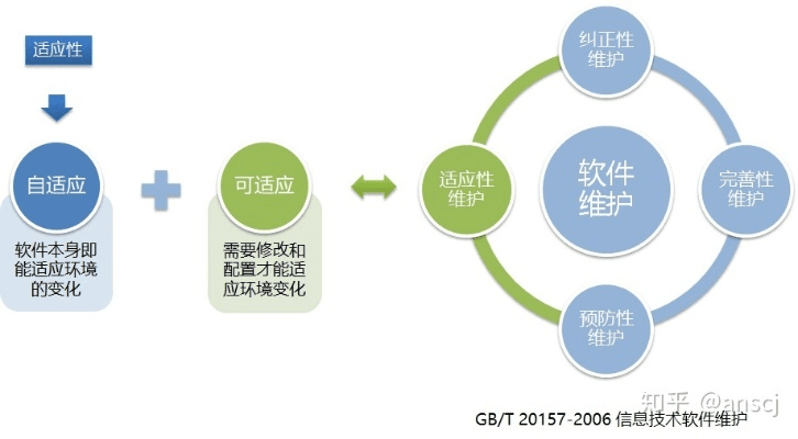 照相版本,环境适应性策略应用|S_v10.656