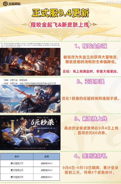 王者荣耀版本更新信息,现状解读说明_Mixed_v7.251