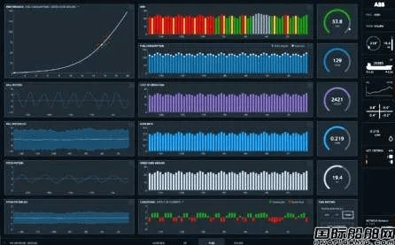 船舶报告系统最新版本,数据执行驱动决策|8K_v6.585