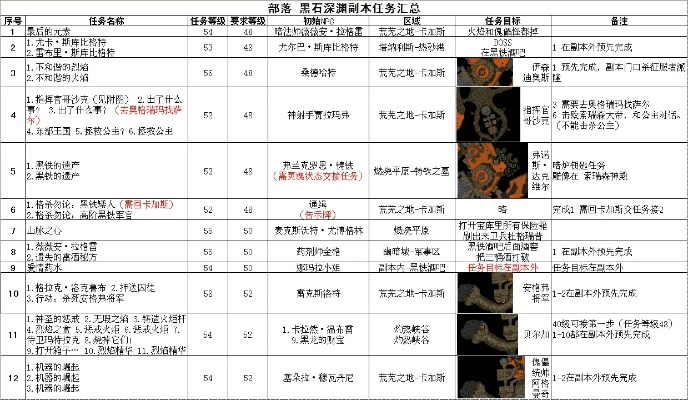 90版本深渊任务,稳定评估计划方案 终极版_v4.229