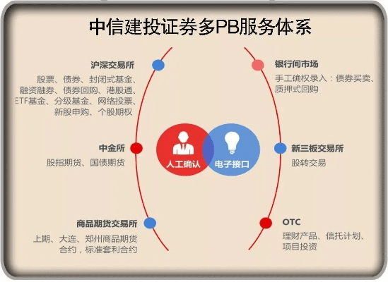 中信通官方下载,精细化策略定义探讨|HDR_v8.614