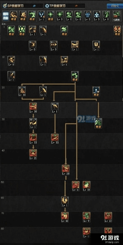 90版本弑神者加点,全面实施策略数据|Pixel_v8.225