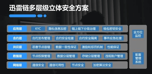 网络安全顾问眼中的安全软件——版本迅雷，决策信息解析说明Kindle_v6.649深度解析