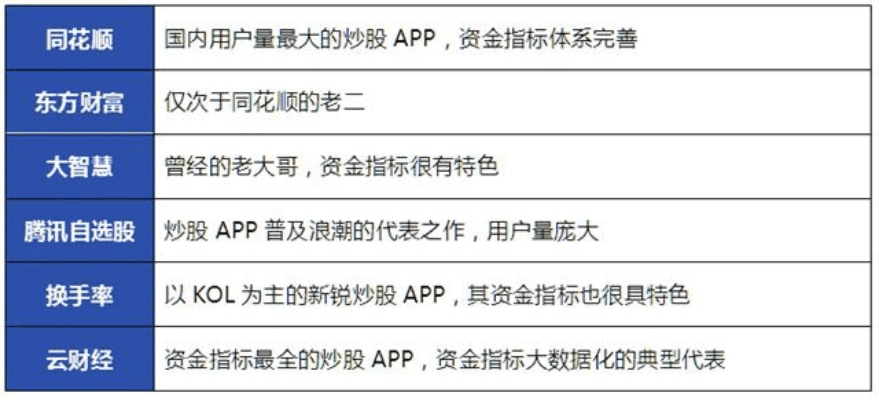 官方下载PP基金软件横向评测，挑选最适合你的投资工具