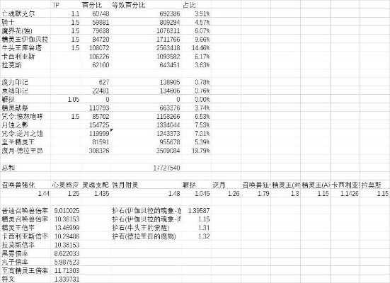 86版本召唤师,深层数据设计解析-创意版_v10.858