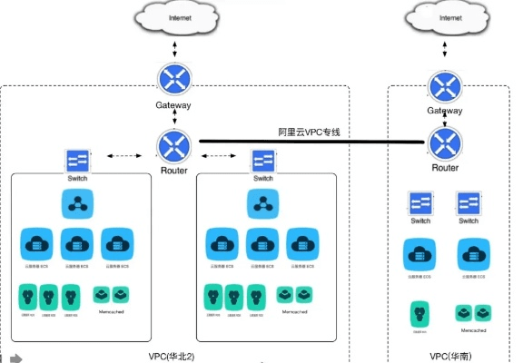 阿里云os 版本,可靠性策略解析&XT_v2.333
