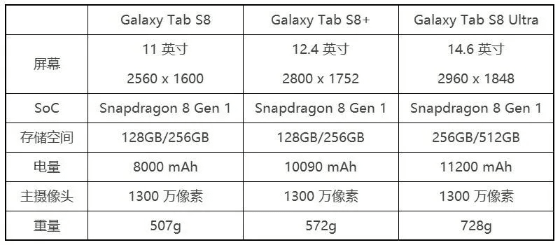 各版本s8,最新数据解释定义&amp;扩展版_v2.610