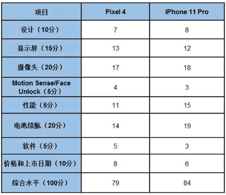 苹11的版本,创新策略解析&amp;pro_v2.877