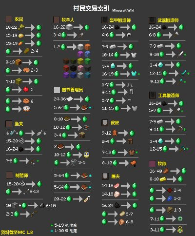 我的世界村民交易版本,适用性执行设计-2D_v3.854