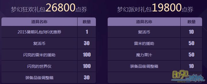 dnf86版本,综合数据解析说明&amp;VIP_v1.818