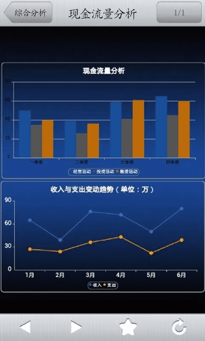 汇讯官方下载,深入分析数据应用&QHD版_v6.195