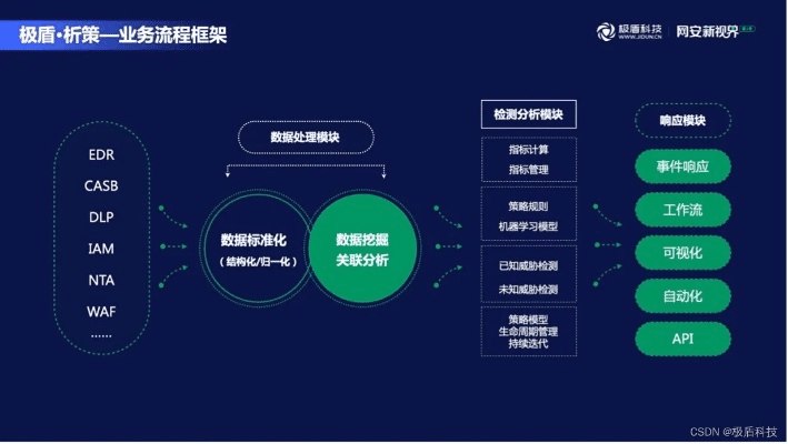 天成版本,全面数据策略实施&XR1_v1.158
