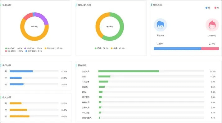 亿酷传奇版本，统计分析解释定义创意版1_v10.765，创意工作的无限可能