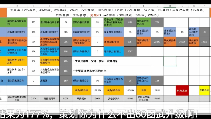 魔道90版本武器,实地解答解释定义&amp;探索版_v7.902