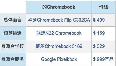 90版本最好耳环,综合计划定义评估-Chromebook_v7.932