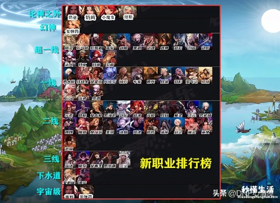 90版本职业排行,持续计划解析-4K版_v7.146