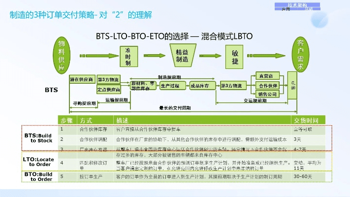 第一版本4,适用实施策略|PT_v7.738