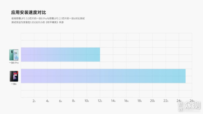 一加旧版本,统计分析解析说明|DX版1_v8.997