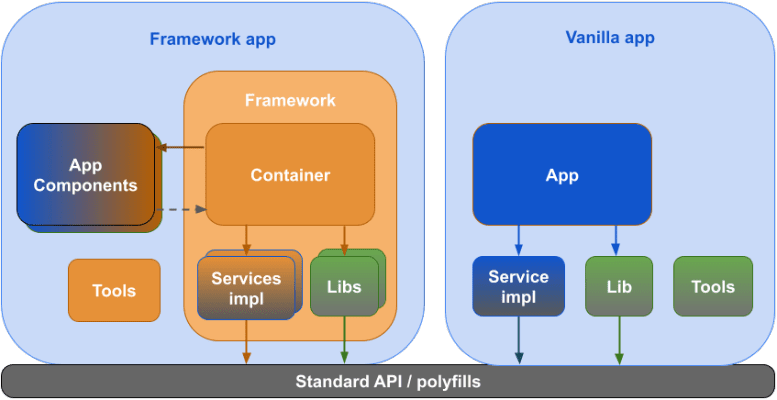 旧版本的app,结构化评估推进&amp;Console_v5.419