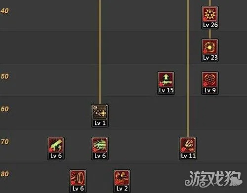 90版本女大枪加点,快速响应计划设计-4DM1_v9.978