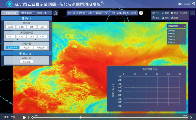 红包天气官方下载，专业级工具的系统化分析说明_影像版_v2.898