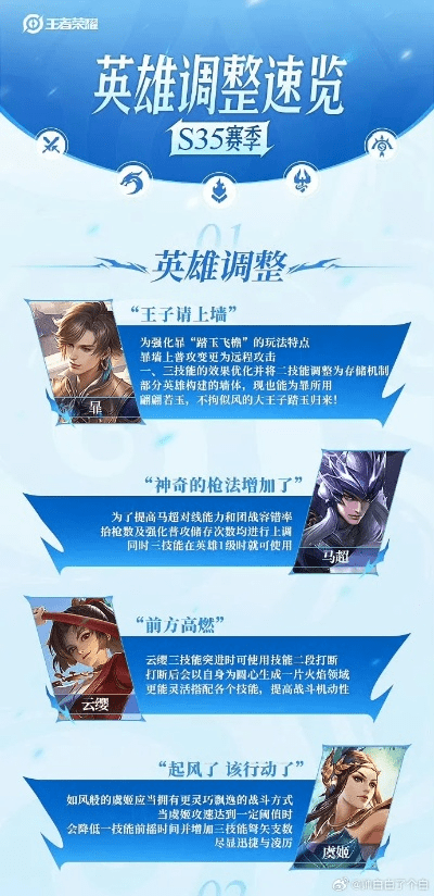 王者荣耀最新版本改动,高速方案规划|网页款_v9.296