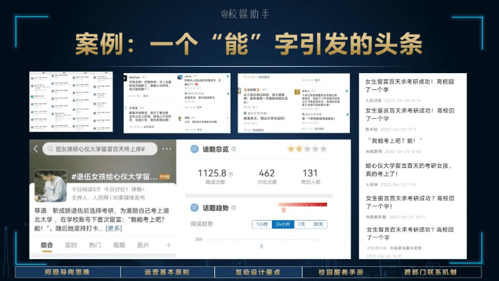 爱上头条最新版本，社会责任方案执行试用版深度测评