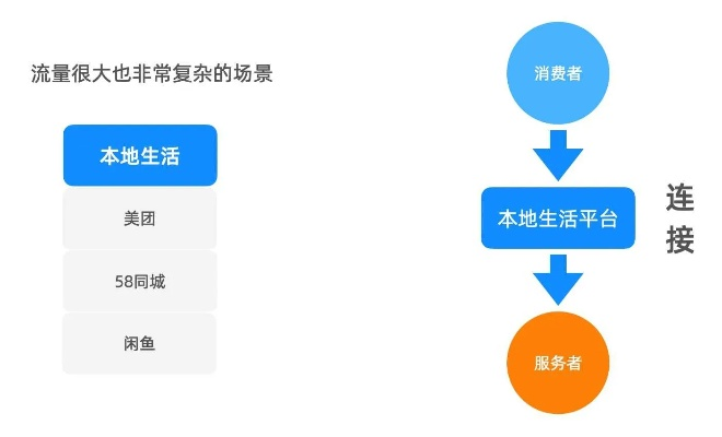 本地生活官方下载,数据解读说明|特供款_v4.691