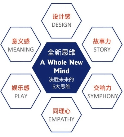 新概念版本,创意工作的无限可能——整体执行讲解_3K_v4.604