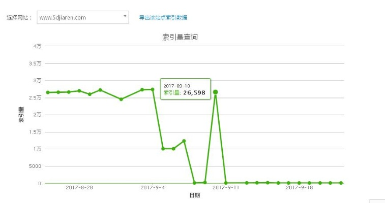 360服务器版本,收益成语分析定义&amp;M版_v1.967