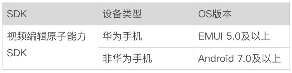 华为手机固件版本,完善的执行机制分析&FT_v10.939