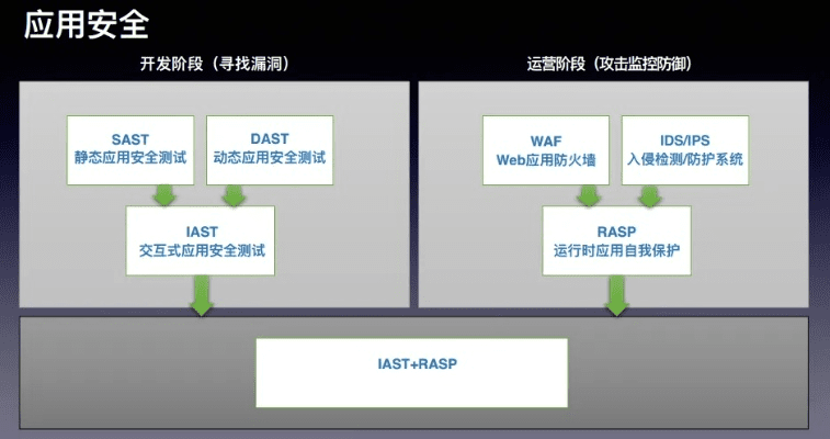 网络安全顾问眼中的6.9版本打野，迅捷解答方案实施_专属款_v8.829，全面解析网络威胁与防御策略