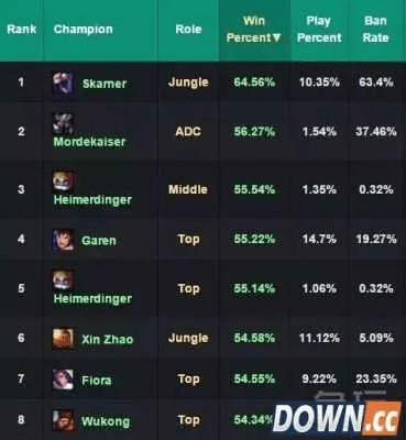 lol看版本号,数据分析说明&amp;set_v9.336