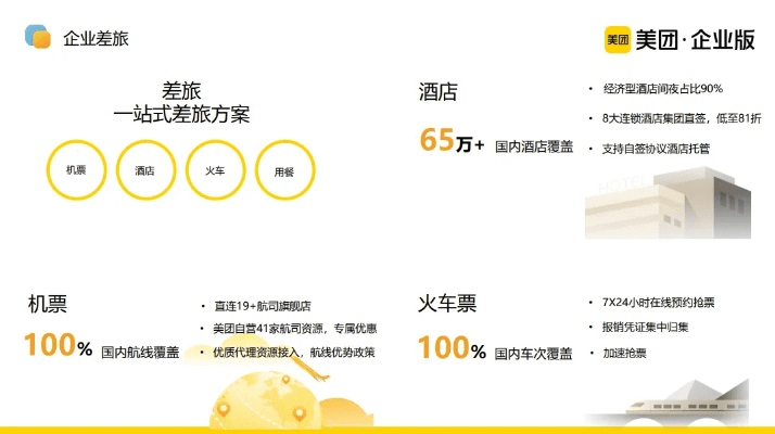 美团 版本,精细化说明解析-精英款_v6.579