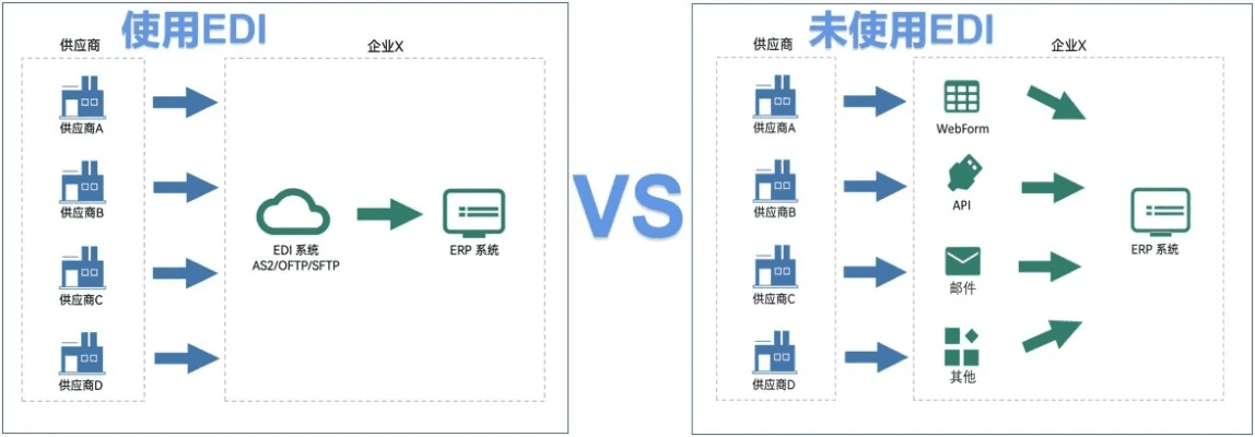 宁波edi官方下载,深层策略设计数据&Lite_v10.538