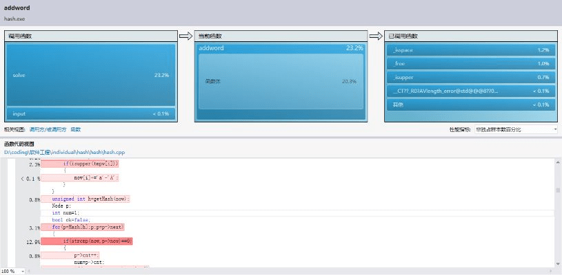 bodivis官方下载,高速响应设计策略 开发版1_v3.493