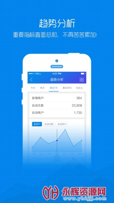 手机百度助手官方下载,统计分析解析说明|LE版_v2.887