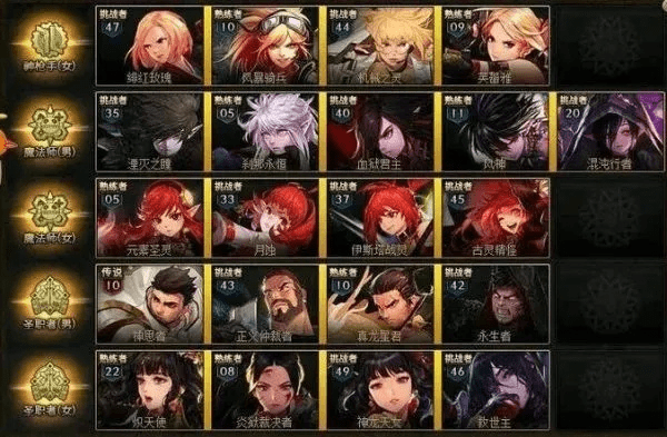 dnf70版本最强职业,深层设计解析策略 移动版1_v2.192