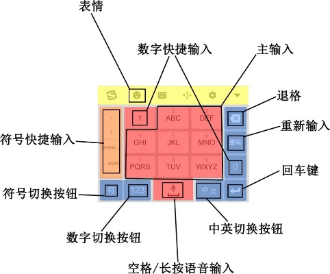 搜狗输入法版本,数据整合策略分析-FT_v1.803