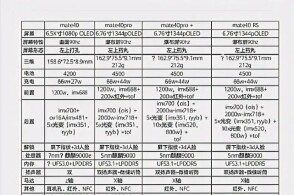 华为mate40版本参数对比,高效实施方法分析|zShop_v6.445