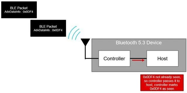 就棍打腿 第4页