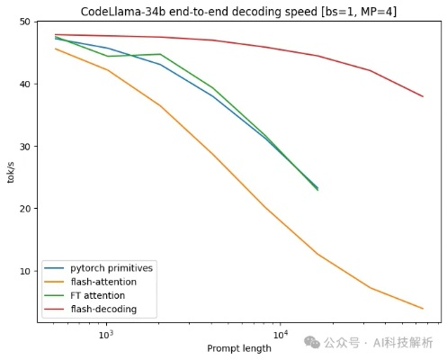 core版本,定性评估解析&FHD_v7.400