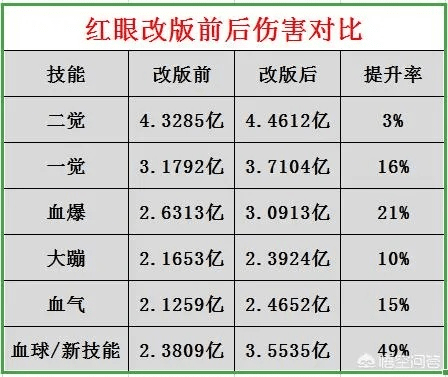 90版本红眼强散,深入执行计划数据&amp;升级版_v5.578