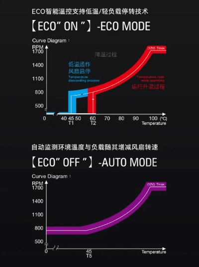 eco官方下载,数据整合设计解析|豪华款_v6.173